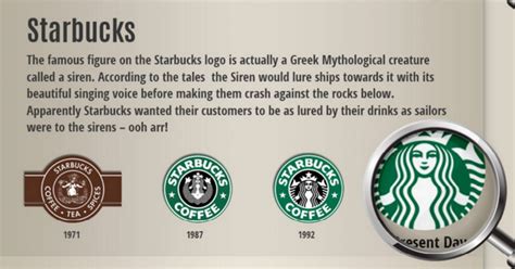 Starbucks Logo Explained Complete History And Evolution Images And
