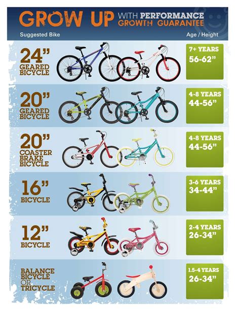 Kids Bike Size Chart Calculator