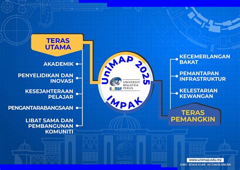 It was approved by the malaysian cabinet on may 2001. UniMAP |Universiti Malaysia Perlis - UniMAP 2025
