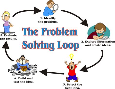 Free Problem Solution Cliparts Download Free Problem Solution Cliparts Png Images Free