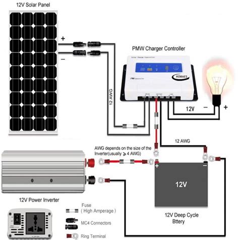 wiring diagram  solar panels   caravan flilpfloppinthrough