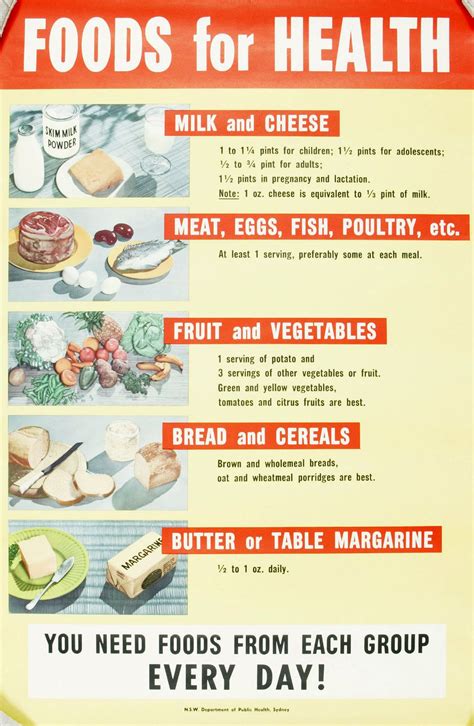 The Perfect 1950s Diet Healthy Dinner Recipes Easy Dinner Recipes