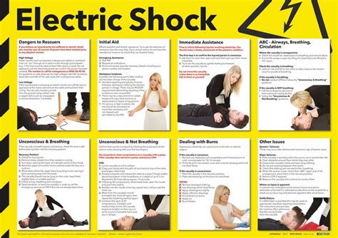 Comprehensive And Clear Electric Shock Poster Safetyshop