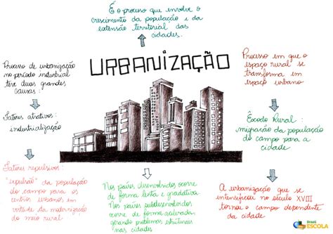 Urbanização Processo Fatores E Consequências Brasil Escola