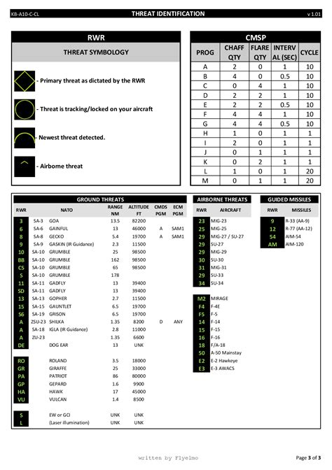 Kneeboard A C Checklist Vr Optimized V