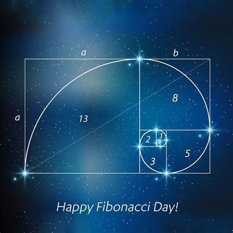 Fibonacci Day What Is The Fibonacci Sequence Why Is It Celebrated