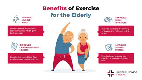 Reasons Why Exercise Is Important For The Elderly