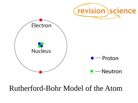 Mass of electron is 0.000548597 a.m.u. Constituents of the Atom - Physics A-Level