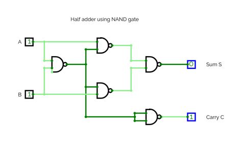 Circuitverse Half Adder Using Nand Gate Hot Sex Picture