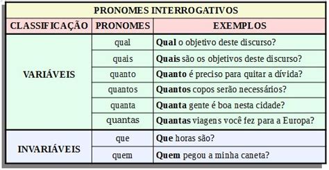 Pronome Interrogativo Materias Para Concurso Portugues Para Concurso