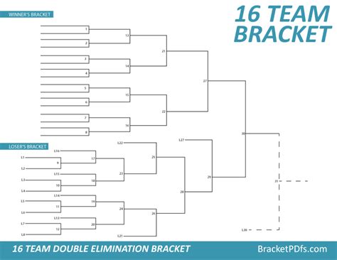 16 Team Bracket Double Elimination Printable Bracket In