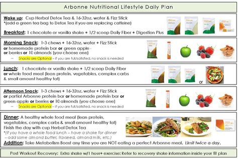 I just completed the arbonne 30 days to healthy living to naturally correct some health problems. A Day in the Life of #CleanEating w Arbonne! http ...