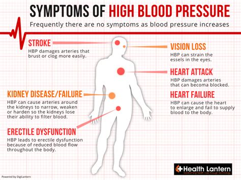 Kidney Disease High Blood Pressure Symptoms - KIDKADS