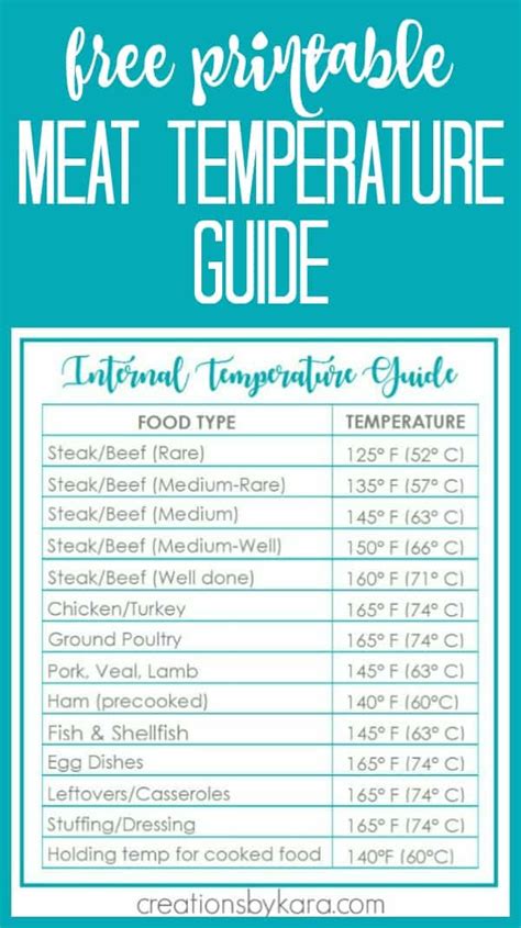 Meat Cooking Temperatures Chart Printable Iar412ekag