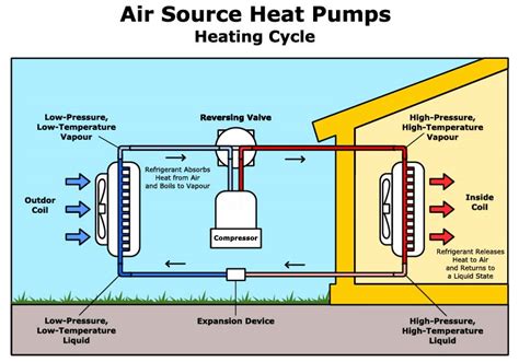 A Simple Diagram And Operation Guide Of Heat Pump Shenling