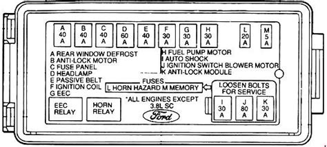 1989 Corvette Fuse Box Location Diagram Getinsurersonline