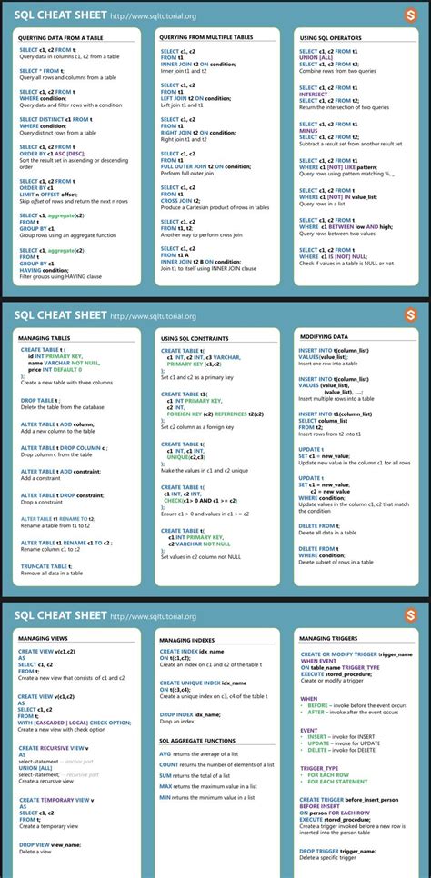 Jahmar Gale On Twitter Here Is A Sql Cheat Sheet Definitely Worth The Download