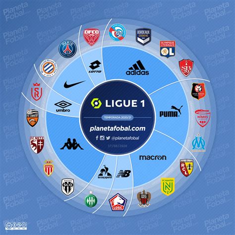 15/06 crunch clash to start. Marcas deportivas de la Ligue 1 2020/2021 | Infografías