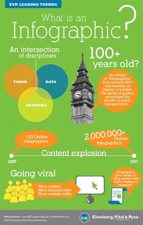 What is an Infographic? | Visual.ly