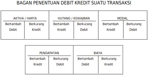 Poin pada nota debit dan nota kredit. Cara Menentukan Debit Kredit Suatu Transaksi | Software ...