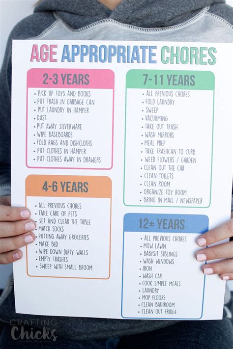 Age Appropriate Chores For Kids In 2020 Chores For Kids Age