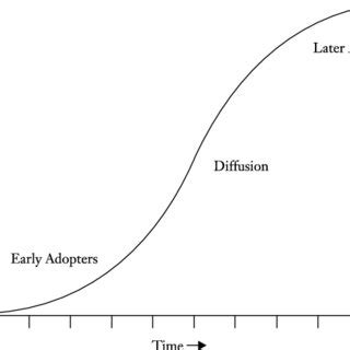 (PDF) Revisiting Diffusion Theory