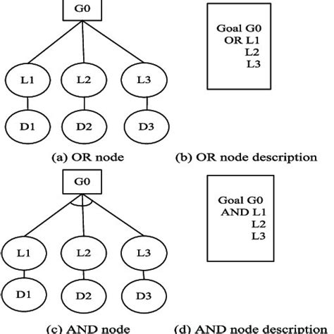 The Representation Of An Adt Model Download Scientific Diagram