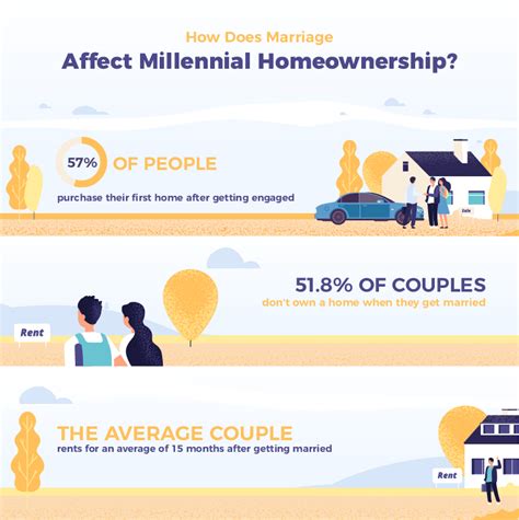 Millennial Homeownership How Long Do You Rent Before Buying The Black Tux