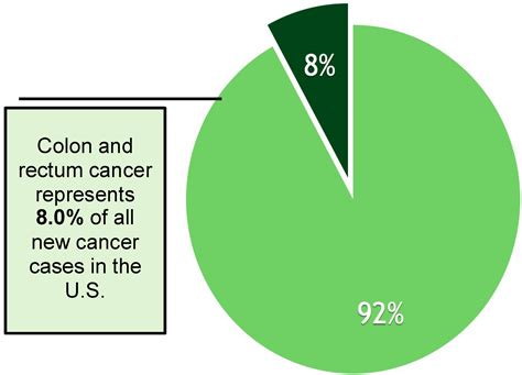 Epidemiology Of Colorectal Cancer Incidence Lifetime Risk Factors