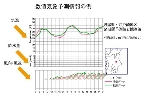 近畿日本鉄道 ｜ jr西日本 ｜ 奈良交通. 図1 気温と降水量、風向・風速のグラフ