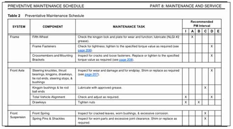 Vehicle Preventive Maintenance Schedule Template Awesome Preventive