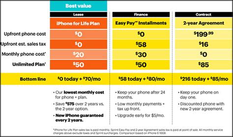 Sprint Gets Serious Introduces 50 Unlimited Everything Plan For