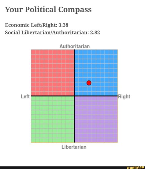 Your Political Compass Economic Leftright 338 Social Libertarian