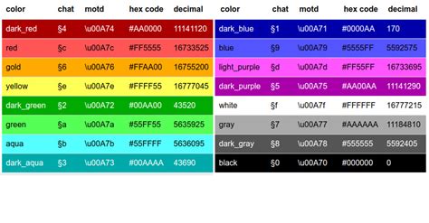 Intitle Com Minecraft Color Codes Intitle Com Minecraft Color