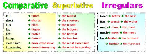 English Intermediate I U3comparative And Superlative