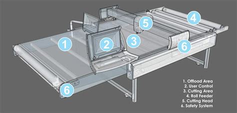 Low Ply Cutters Pathfinder Automated Fabric Cutting Machines