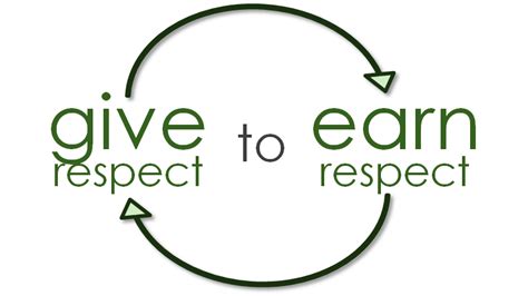 Quotes About Respecting Others Opinions Quotesgram