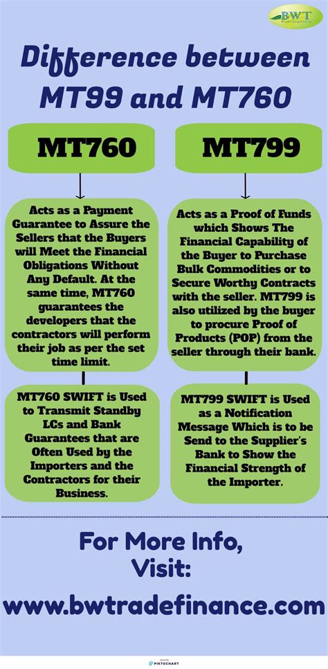Infographic Difference Between Mt799 And Mt760 Trade Finance