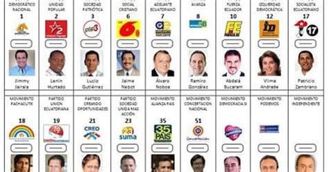 La Prensa De Rjl Posibles Candidatos A La Presidencia De Ecuador En