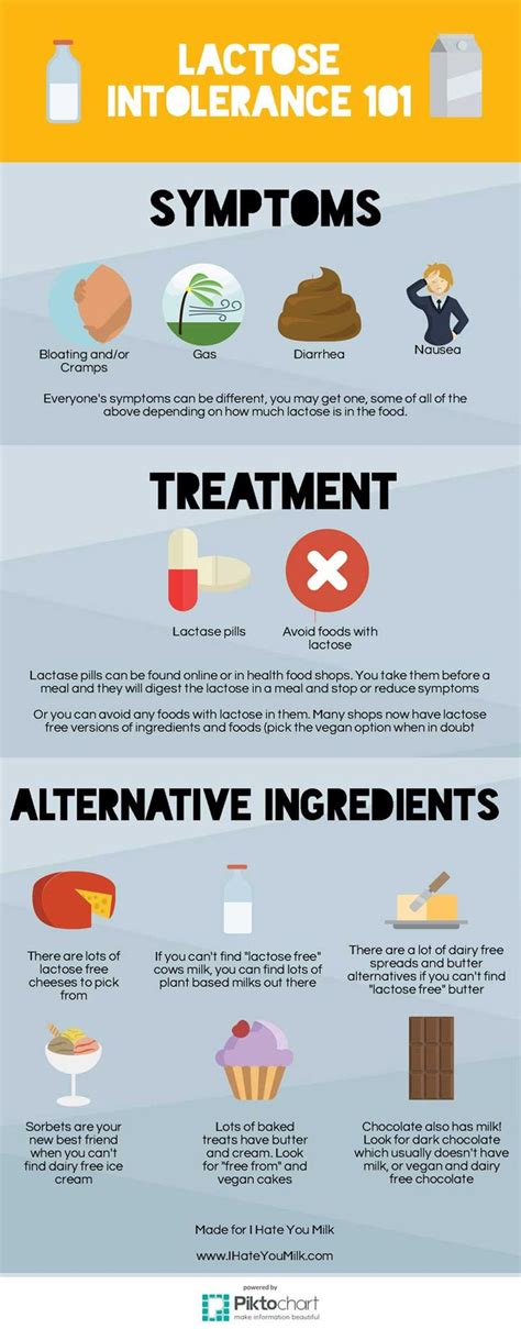 Lactose Intolerance Symptoms How To Know If You Are Lactose