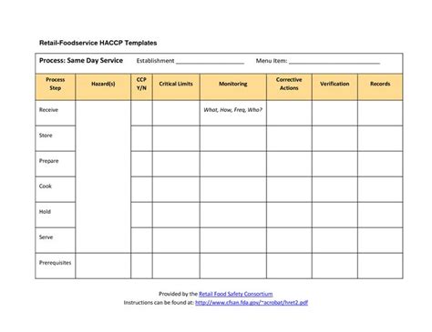 Haccp Plan Template Retail Foodservice Haccp Templates Weekly