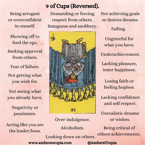A Description And List Of What The Of Cups Means Within The Tarot