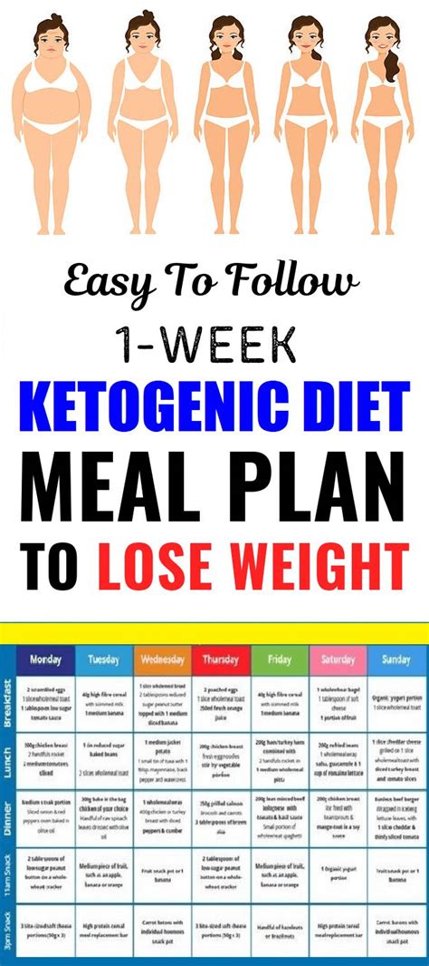 Pin On Keto Diet Plan For Weight Loss
