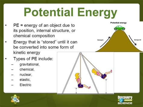 Electric Potential Energy Diagram