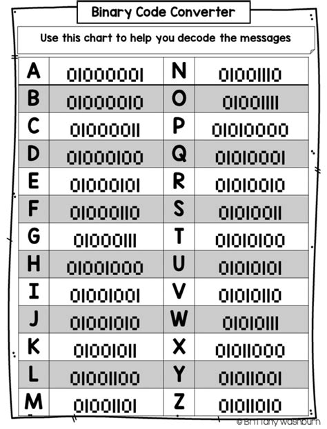 Binary Code Flashcards 1 Technology Curriculum