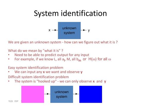 PPT - System identification PowerPoint Presentation, free download - ID:761153