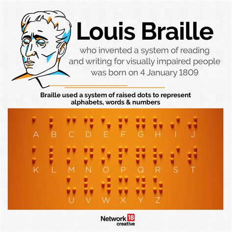 World Braille Day 2024 History Significance Quotes And Facts About