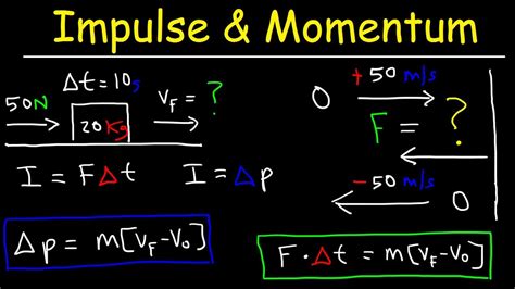 Spice Of Lyfe Formula Of Momentum Physics