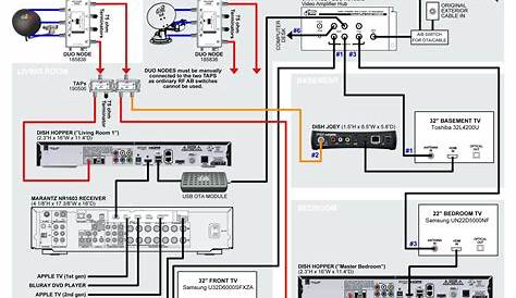 Dish Work 722k Wiring Diagram