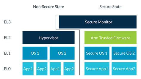 Introducing 2017s Extensions To The Arm Architecture Architectures